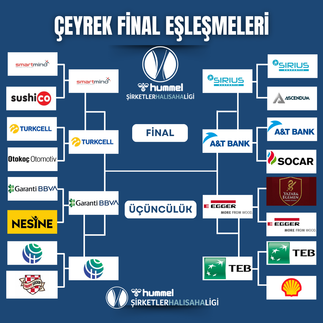 Hummel Şirketler Halı Saha Ligi Çeyrek Final Eşleşmeleri Belli Oldu