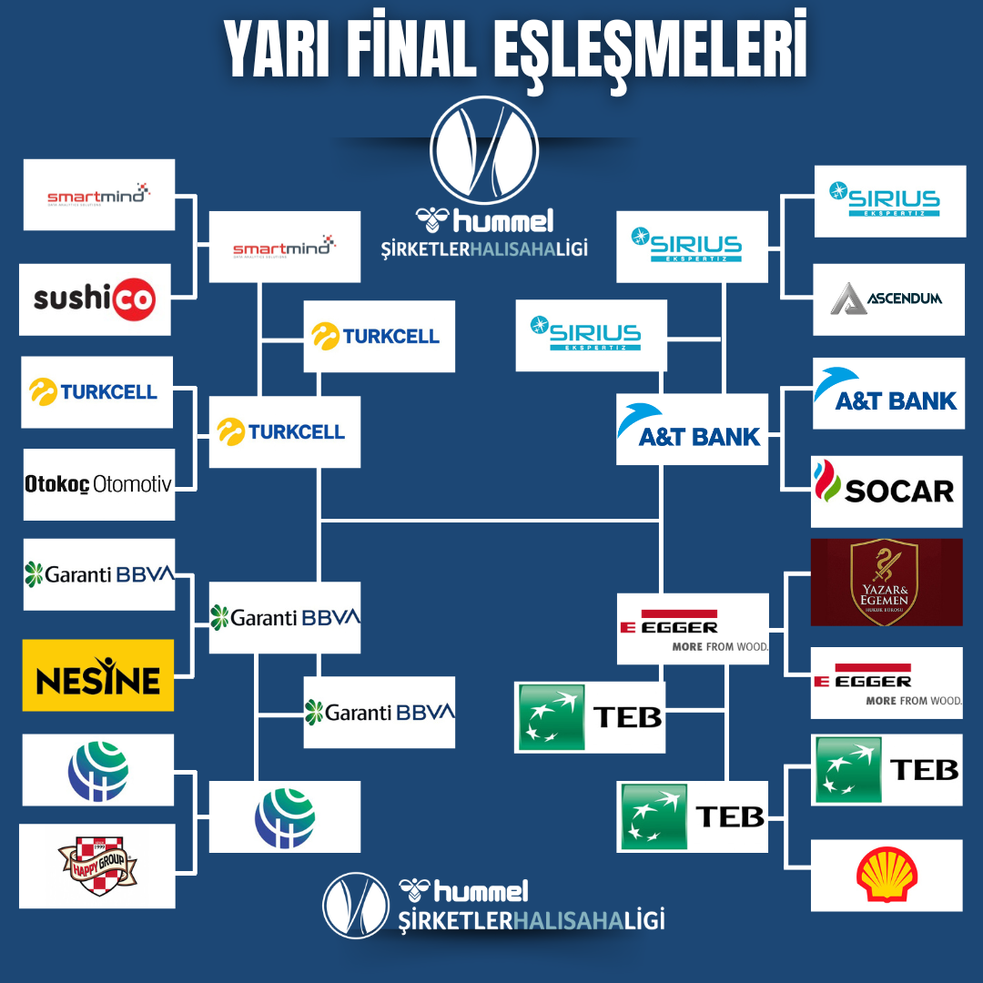 Hummel Şirketler Halı Saha Ligi Yarı Final Eşleşmeleri Belli Oldu