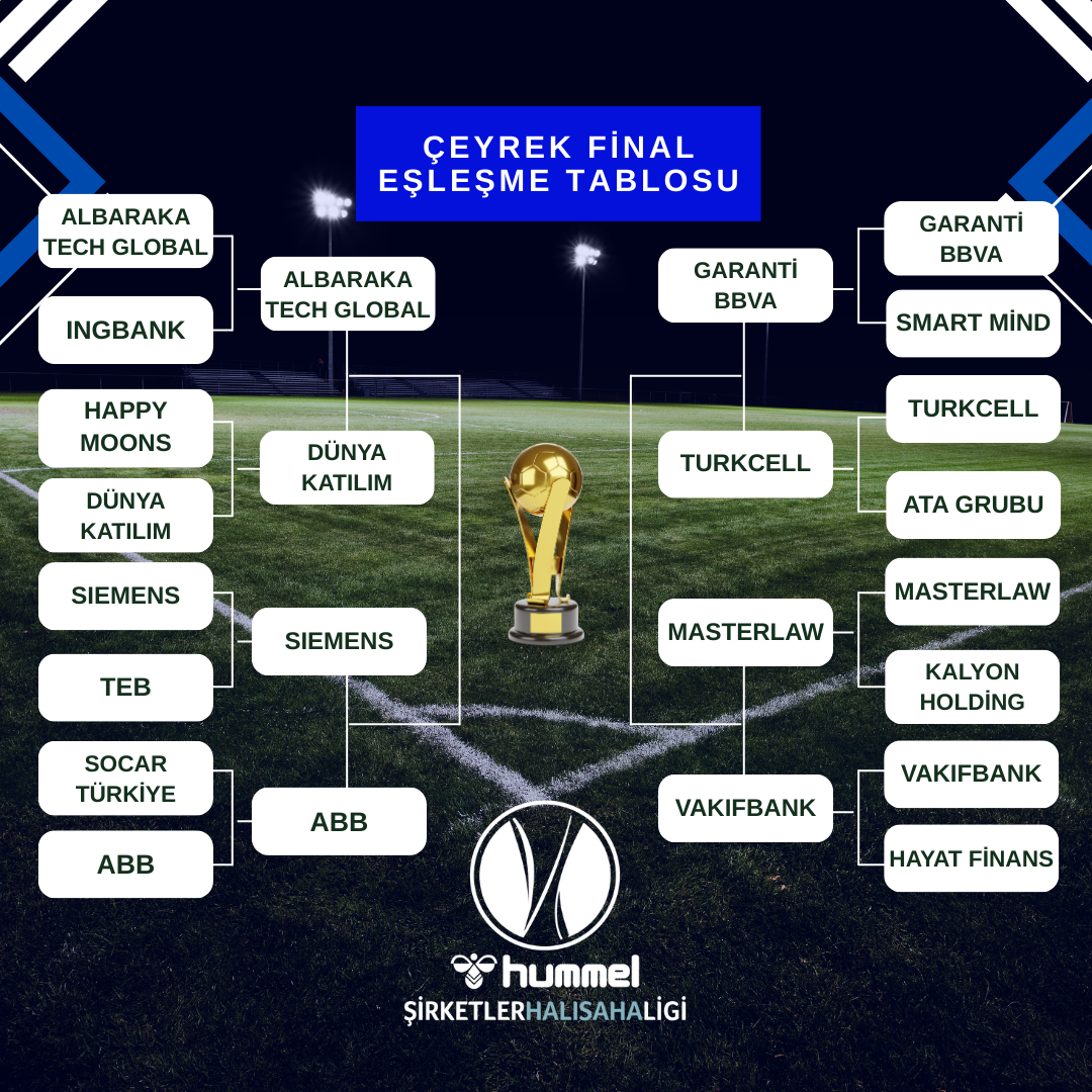 Hummel Şirketler Halı Saha Ligi’nde Çeyrek Final Heyecanı: Road to Antalya Başladı!