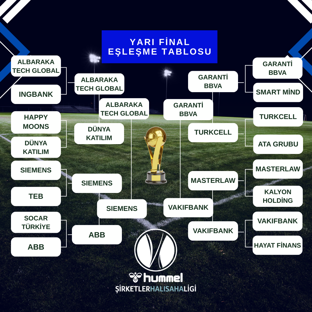Hummel Şirketler Halı Saha Ligi’nde Yarı Final Heyecanı: Antalya’ya Giden Takımlar Belli Oldu