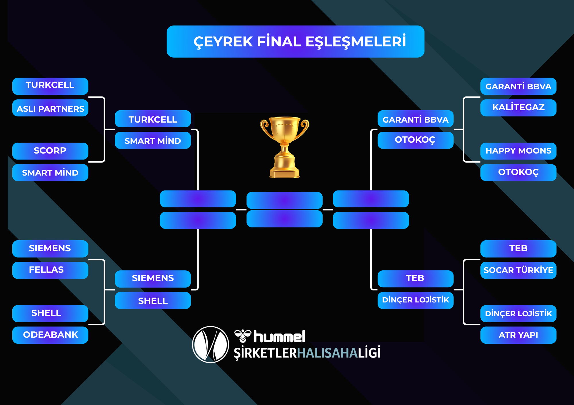 Şirketler Halı Saha Ligi 17. Sezonunda 2. Tur Tamamlandı!
